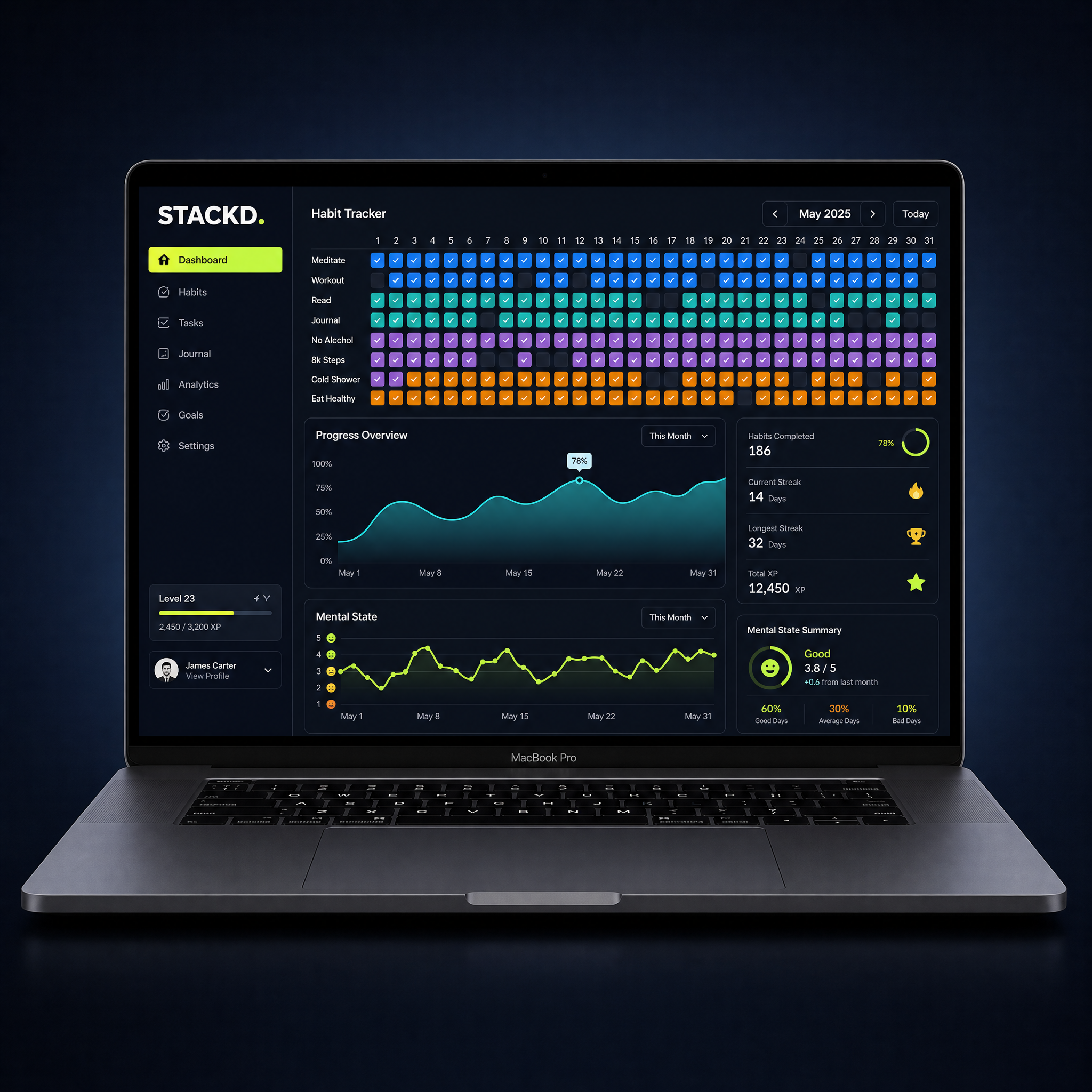 Stackd Productivity System